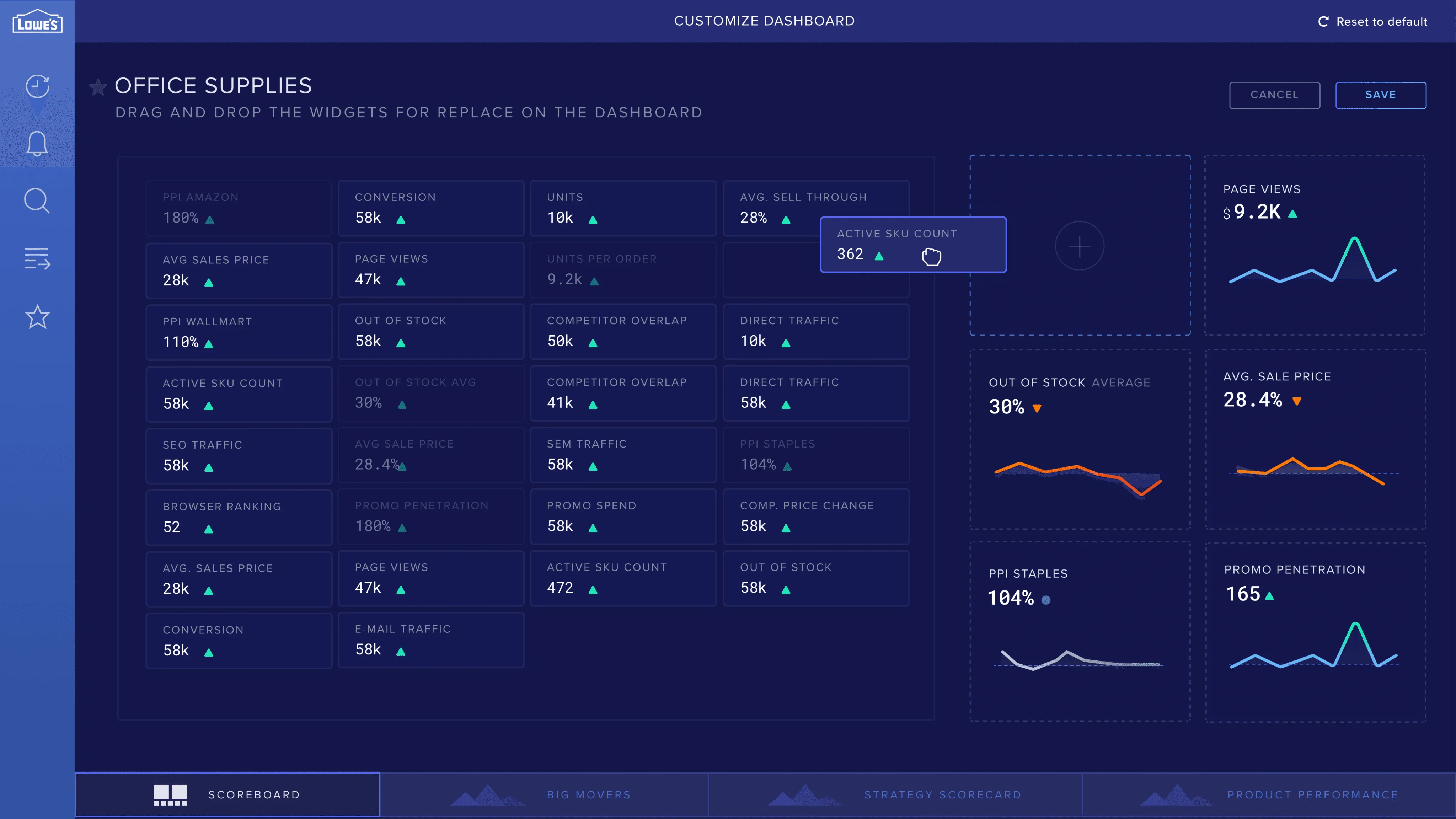 Boomerang Commerce pricing dashboard for the Office Supplies category, showing SKU-level performance metrics