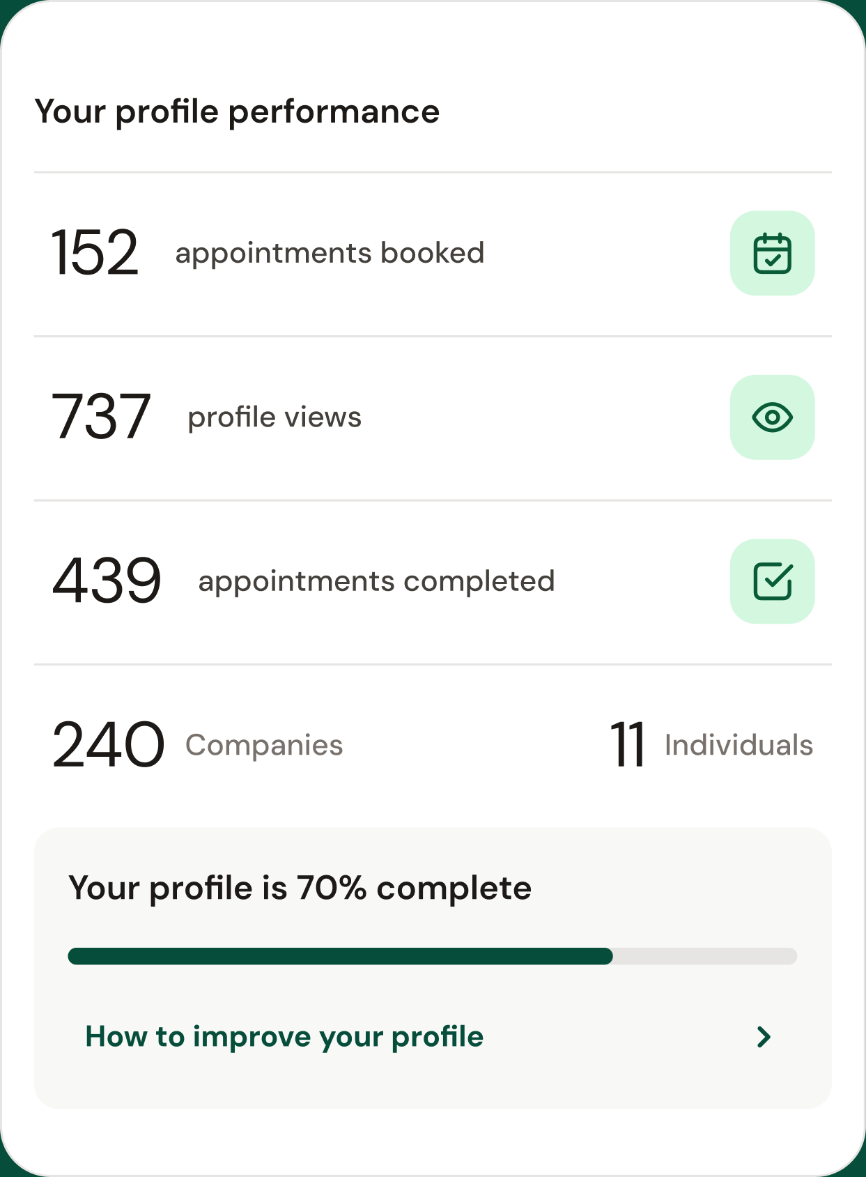 Profile metrics showing bookings, views, completed appointments and profile completeness